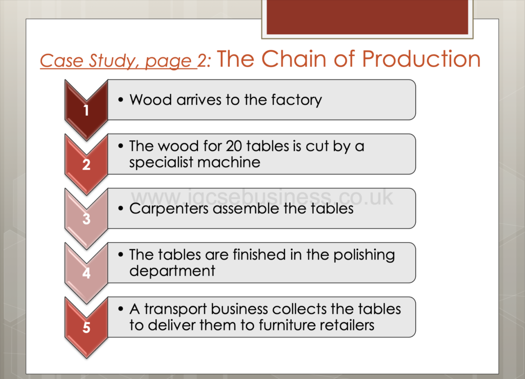 Business Activity Presentation